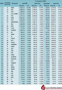 Broker ranking 5 Jul 2023