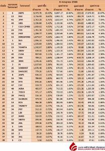 Broker ranking 6 Jul 2023