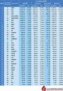 Broker ranking 7 Jul 2023