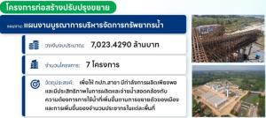 กปภ.ทิ้งทวน ชงแผน 1 หมื่น ล. “งบลงทุน '67” เฉพาะเมกะโปรเจกต์ 7 พัน ล. 7 โครงการ 7 จังหวัด เน้นขยายกำลังผลิตประปาสาขา