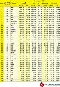 Broker ranking 10 Jul 2023