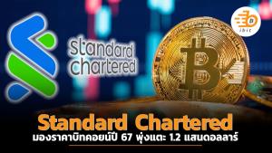 Standard Chartered มองราคาบิทคอยน์ปี 67 พุ่งแตะ 1.2 แสนดอลลาร์