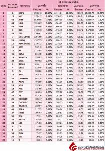 Broker ranking 11 Jul 2023