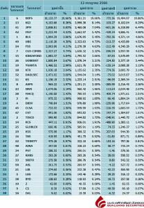 Broker ranking 12 Jul 2023