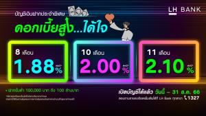 LH Bank ออกแคมเปญเงินฝากประจำพิเศษดอกเบี้ย1.88-2.10% รับดอกเบี้ยขาขึ้น