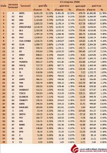 Broker ranking 13 Jul 2021