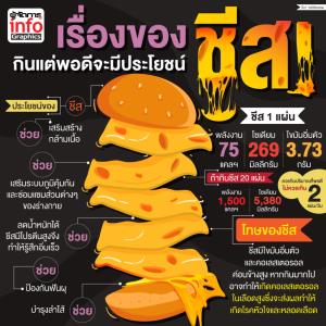 เรื่องของ ชีส! กินแต่พอดีจะมีประโยชน์