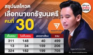 สรุปคะแนนผลโหวต เลือกนายกรัฐมนตรี คนที่ 30