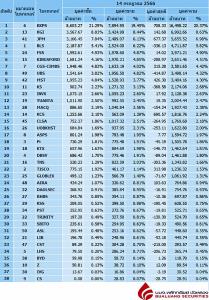 Broker ranking 14 Jul 2023