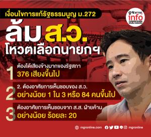 เงื่อนไขการแก้รัฐธรรมนูญ ม.272 ล้ม ส.ว. โหวตเลือกนายกฯ