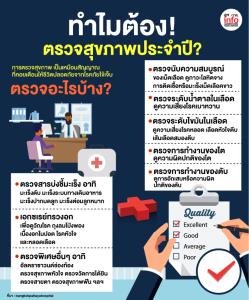ทำไมต้อง! ตรวจสุขภาพประจำปี?