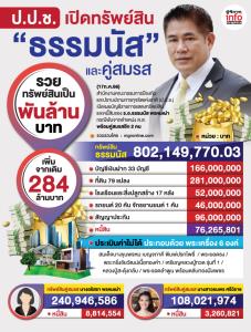 เปิดบัญชีทรัพย์สิน "ธรรมนัส" รวยระดับพันล้าน