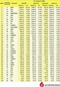 Broker ranking 17 Jul 2021