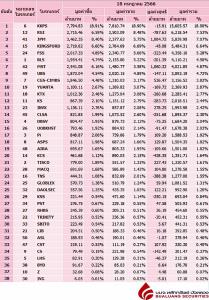 Broker ranking 18 Jul 2023