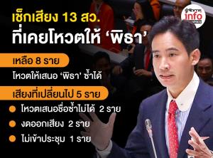 เช็กเสียง 13 สว. ที่เคยโหวตให้ ‘พิธา’