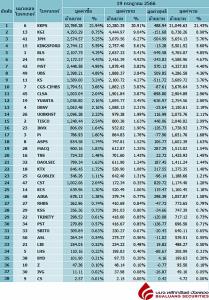 Broker ranking 19 Jul 2023
