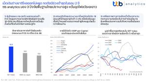 ttb analytics ชี้ต่างชาติเทขายกดดัชนีร่วงต่ำสุดรอบ 2 ปี มอง 3 ปัจจัยเปราะบางสูง หวั่นฉุดโฟลว์ระยะยาว