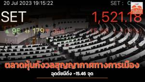 ตลาดหุ้นกังวลสุญญากาศทางการเมือง ฉุดดัชนีดิ่ง -15.46 จุด