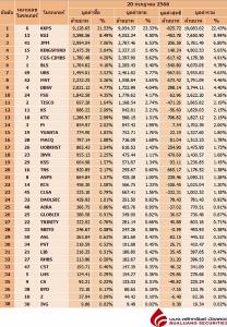 Broker ranking 20 Jul 2023