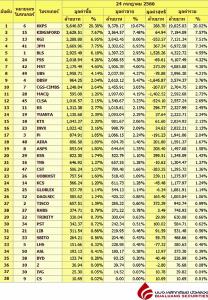 Broker ranking 24 Jul 2023