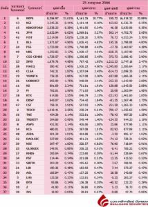 Broker ranking 25 Jul 2023