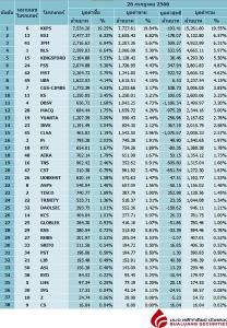 Broker ranking 26 Jul 2023