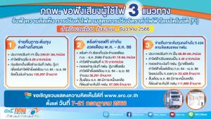 เคาะแล้ว! ลดค่าไฟ ก.ย.-ธ.ค.เหลือ 4.45 บาท/หน่วย เอกชนยันยังลดได้อีก