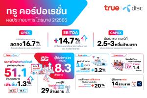 True ปิดไตรมาส 2 ฐานผู้ใช้งานรวม 2 ค่าย 51.1 ล้านเลขหมาย รายได้ 39,431 ล้านบาท