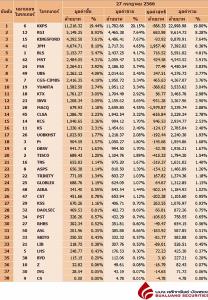 Broker ranking 27 Jul 2023