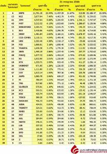 Broker ranking 31 Jul 2023