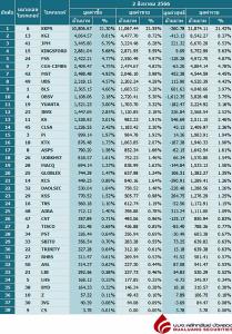 Broker ranking 2 Aug 2023