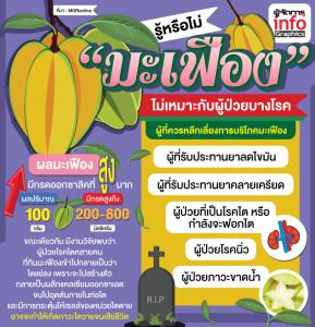 รู้หรือไม่ "มะเฟือง" ไม่เหมาะกับผู้ป่วยบางโรค