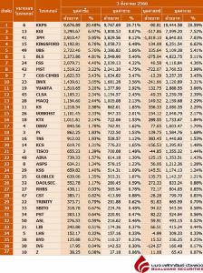 Broker ranking 3 Aug 2023