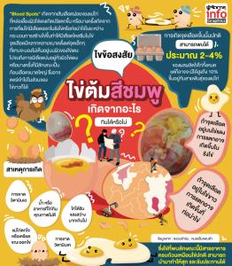 ไขข้อสงสัย ไข่ต้มสีชมพู เกิดจากอะไร กินได้หรือไม่?