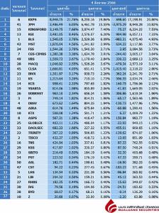 Broker ranking 4 Aug 2023