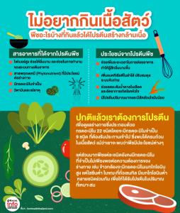 ไม่อยากกินเนื้อสัตว์  พืชอะไรบ้างที่กินแล้วได้โปรตีนสร้างกล้ามเนื้อ