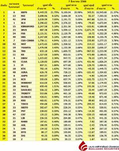 Broker ranking 7 Aug 2023