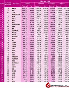 Broker ranking 8 Aug 2023
