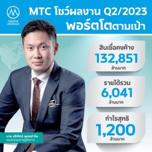 MTC มาตามนัด Q2/66 พอร์ตสินเชื่อแตะ 132,851 ลบ. เตรียมออกหุ้นกู้ชุดใหม่ ดอกเบี้ย 4.25-4.80% เปิดขาย 21-23 ส.ค.นี้