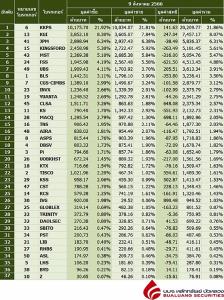 Broker ranking 9 Aug 2023