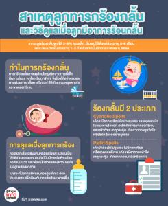 สาเหตุลูกทารกร้องกลั้น และวิธีดูแลเมื่อลูกมีอาการร้อนกลั้น