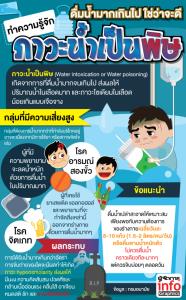 ดื่มน้ำมากไปใช่ว่าจะดี  ทำความรู้จัก "ภาวะน้ำเป็นพิษ"