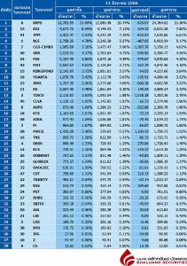 Broker ranking 11 Aug 2023