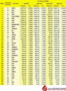 Broker ranking 15 Aug 2023