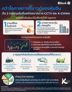 KBank Private Banking มองกองทุนหุ้นจีนมีโอกาสรีบาวนด์ แนะ 4 กลุ่มรับผลดีจากมาตรการกระตุ้นเศรษฐกิจ