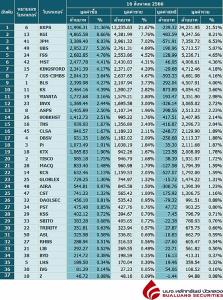 Broker ranking 16 Aug 2023
