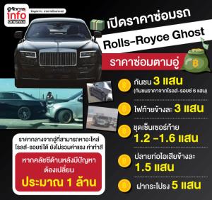 เปิดราคาซ่อมรถ Rolls-Royce Ghost