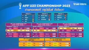 17 ส.ค.นี้!! ทรูวิชั่นส์ และ ทรูวิชั่นส์ นาว พร้อมยิงสด ครบทุกคู่ AFF U23 Championship 2023
