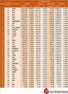 Broker ranking 17 Aug 2023