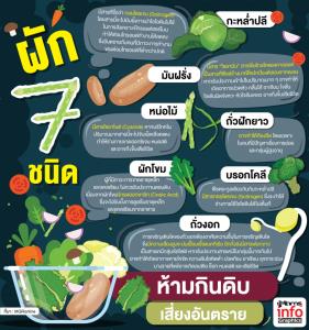 ผัก 7 ชนิด ห้ามกินดิบ เสี่ยงอันตราย